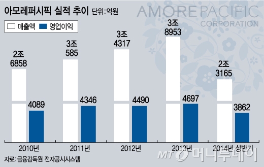 아모레화장품 이미지