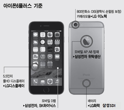 애플 아이폰6 속 들여다보니 