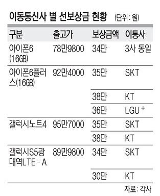 "중고폰 반납 조건 미리 보상받았는데, 스크래치 나면?"