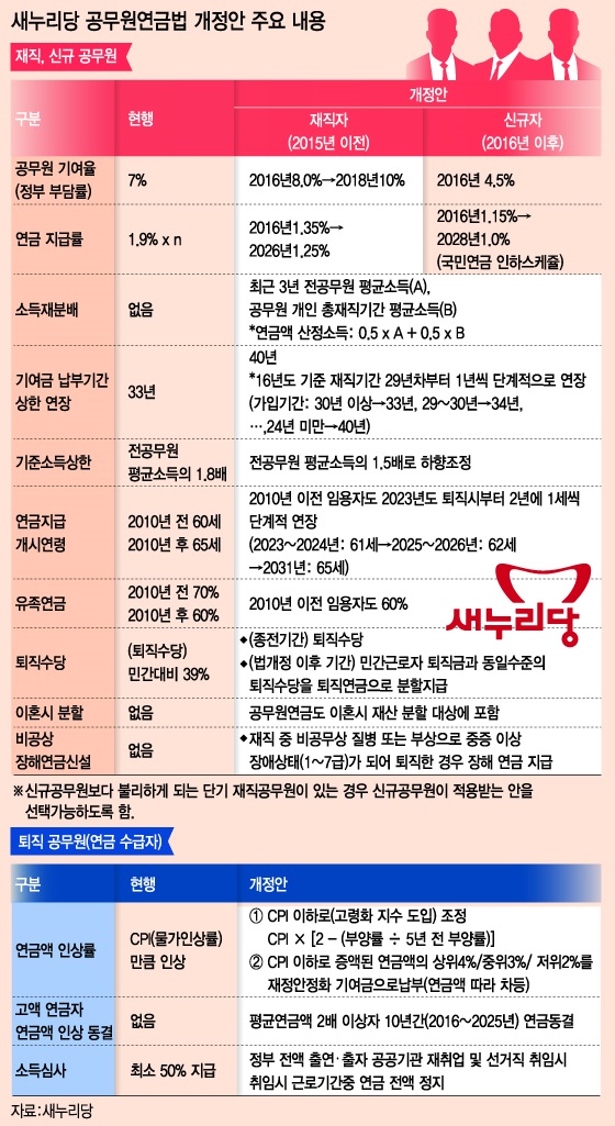 [뉴스&팩트]공무원연금 적자, 정부가 안 메워준다고?
