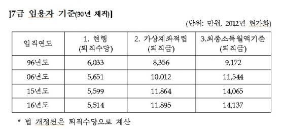 공무원연금 개혁법, 25일 안행위 상정 무산…연내 처리 '빨간불'