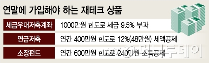 연말에 꼭 챙겨야 하는 재테크 3가지는?