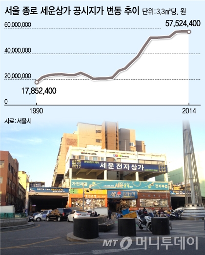 30년 개발 소용돌이속 유령된 '세운상가'