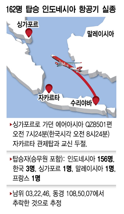 항공기 교신 두절된 에어아시아는 어떤 회사?