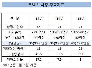http://news.mt.co.kr/mtview.php?no=2015012709450148660&MM 힘스인터내셔널 자진상폐, 거래부진 코넥스 악재