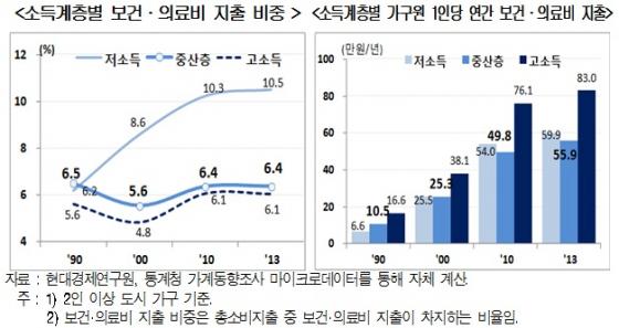 20년간 중산층 삶의 질 악화.."집 값, 교육비가 주범"