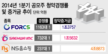 그래픽=김지영 디자이너