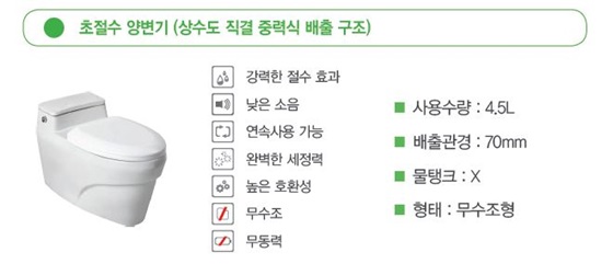 화장실 변기 “이젠 막힐 걱정 없어요!”