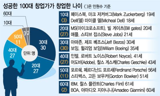 http://www.efkorea.kr/storyView.html?scd=01&no=2015042108150529080&pageNum=38 한국기업가정신