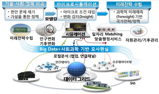 이제껏 시도하지 않은 R&D…'융합클러스터'가 이끈다 
