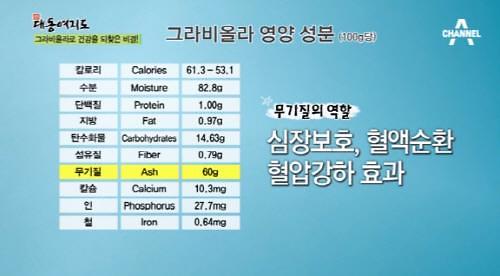 그라비올라 이미지