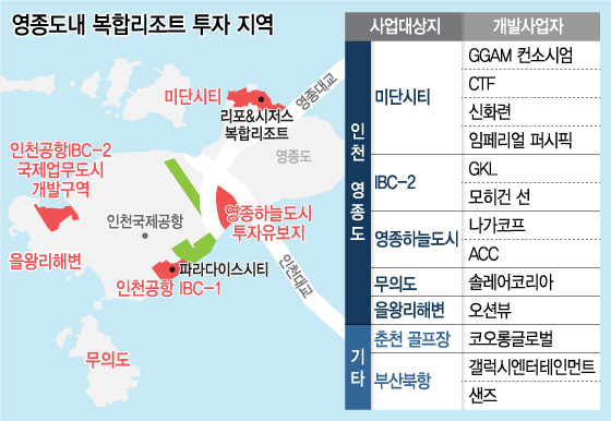 카지노복합리조트 마감 임박…인천 영종도 경쟁 치열