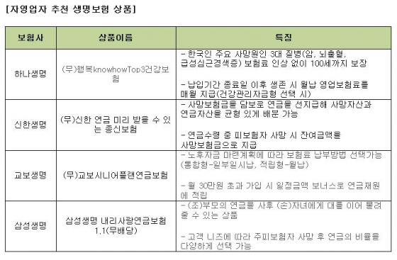 종합소득세 폭탄 맞은 자영업자라면… 절세위한 '꿀팁'
