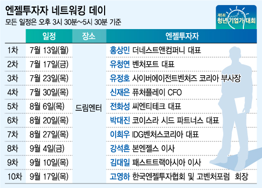 [알림]청년창업가 위한 무료 '엔젤투자자 네트워킹데이'