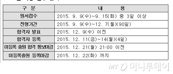 올해 수시모집으로 67.4% 뽑는다…원서접수는 '9월9일'