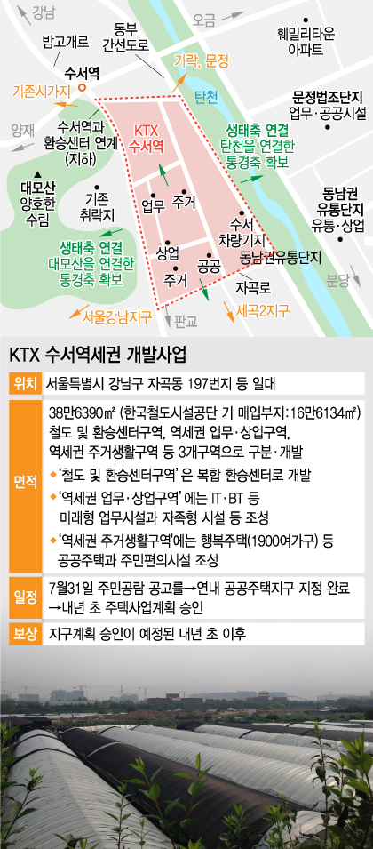 KTX수서역세권 개발 예정지 일대 땅값만 '2배 껑충'