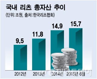 저금리 불안세대, 대체투자에 몰리는 개미들