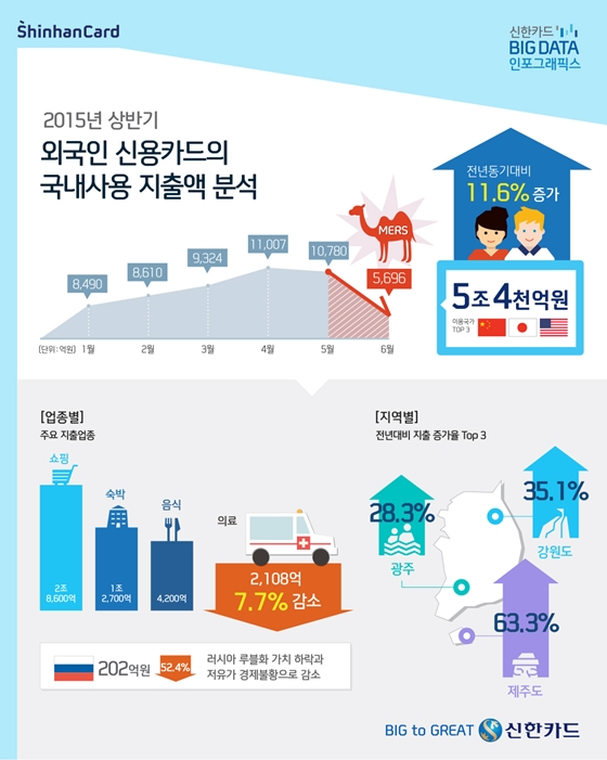 /사진제공=신한카드