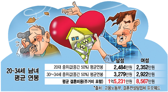 "대출받아 신혼집 해달라"…부모·자식 간 '결혼전쟁'