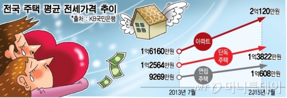 "아버님, 제가 모실게요" 돌아온 자녀들 '리터루족'