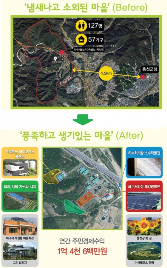 악취 진동하던 '냄새마을'이 친환경에너지 메카로