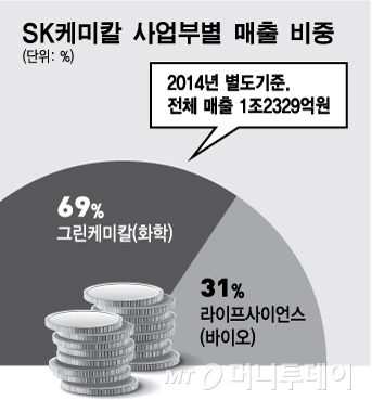 화학 애널리스트가 바이오 공부하는 이유