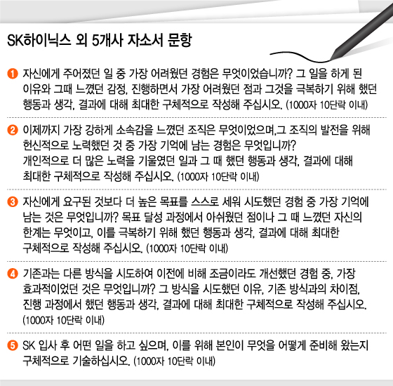 SK하이닉스 자소서 5가지 문항 속에 답이 있다