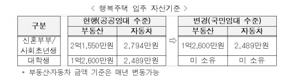 /자료=국토교통부 