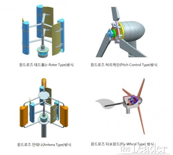 누리일렉콤, 융복합 풍력발전기술 해외 도약 초읽기