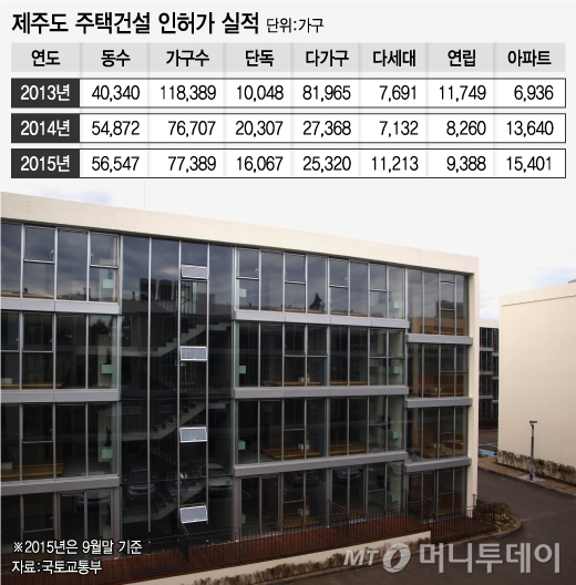 "레미콘 좀 주세요"…매달 9억씩 적자나는 제주 건설현장