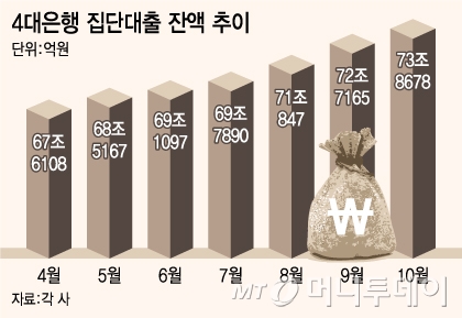 용인·김포 등 수도권까지…은행, '집단대출' 거부 확산