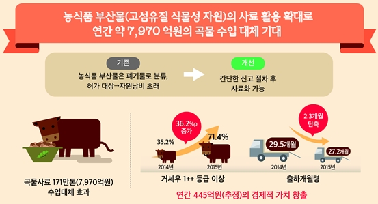 도축위생 강화…'수출·안전' 두 토끼 잡아