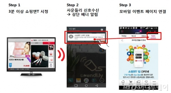 '시청자는 못듣는 소리'로 쇼핑정보 제공한다?…'쇼핑엔T사운드' 서비스 개시