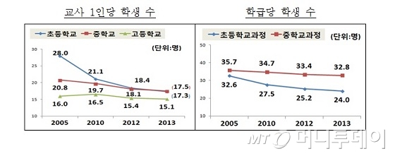 한국 공교육비 '민간부담' OECD보다 3배 높아