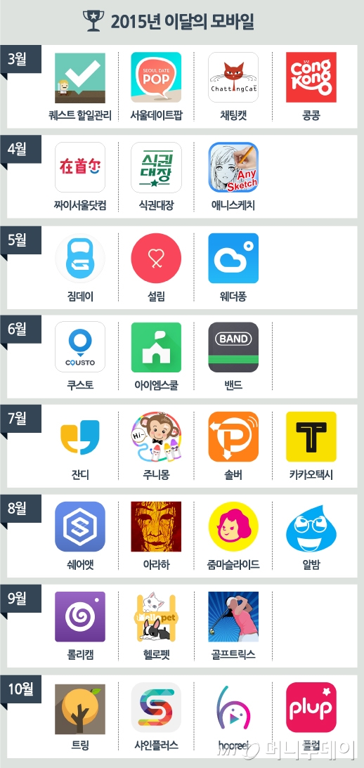 '큰 물'에서 놀 수 있게 '가시' 좀 제거해주세요