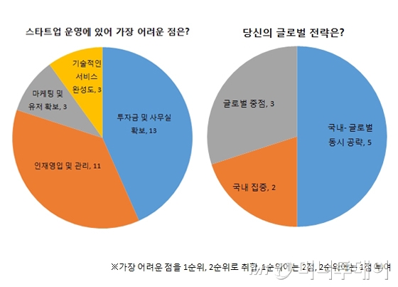 '큰 물'에서 놀 수 있게 '가시' 좀 제거해주세요