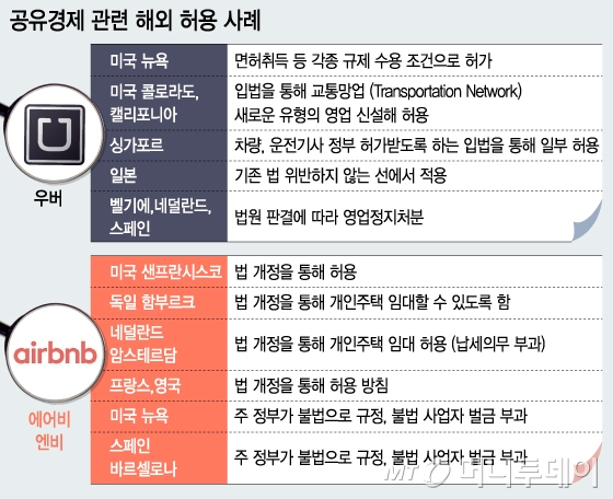 제주·강원·부산에 '에어비앤비' 합법화 된다