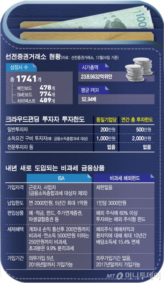 新재테크 트렌드]ISA, 비과세 해외펀드 주목해야
