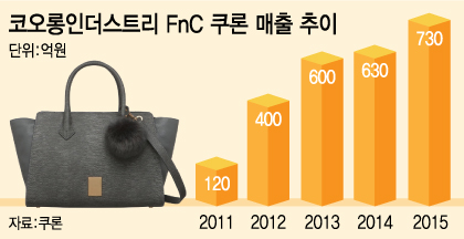코오롱패션 이미지