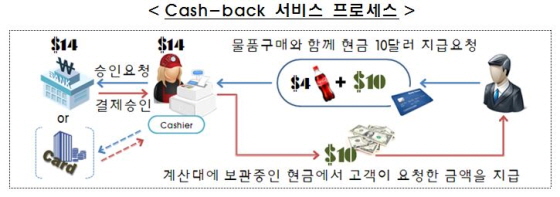 편의점·마트 계산대서 현금 인출 시대 온다