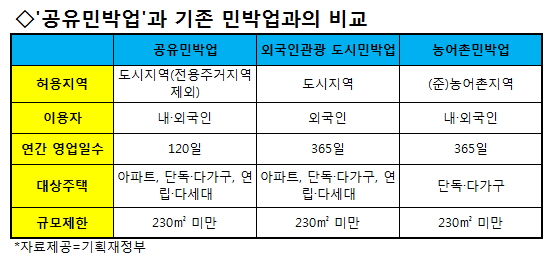 엘지민박 이미지