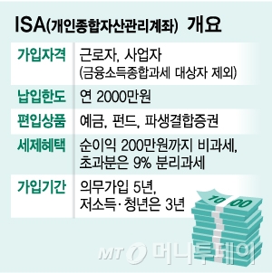 /제공=금융위원회