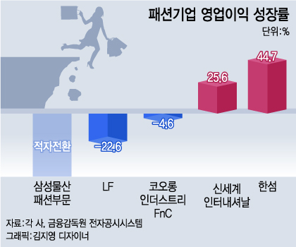 신세계패션 이미지