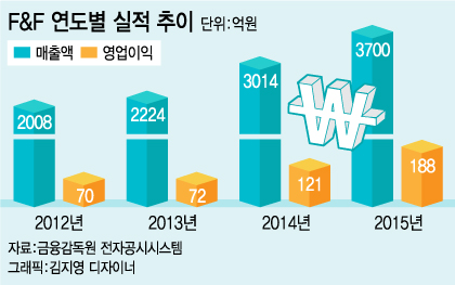 아웃도어프렌즈 이미지