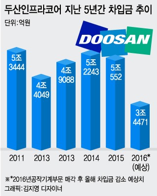 두산밥캣, IPO 잰걸음…8월 상장 '순항'
