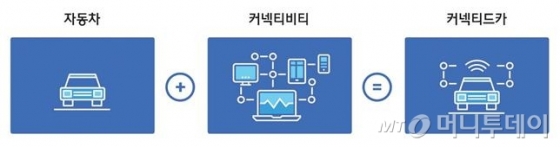 커넥티드 카 개념도