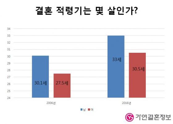 �޶��� ��ȥ��, '��ȥ �������ɱ��, ���ڴ� �ܸ�, ���ڴ� �ɷ� �߽�'