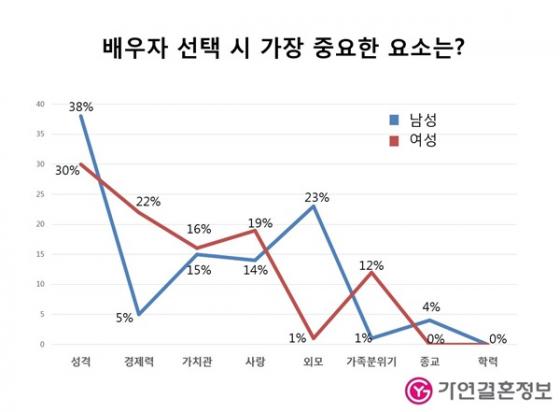 �޶��� ��ȥ��, '��ȥ �������ɱ��, ���ڴ� �ܸ�, ���ڴ� �ɷ� �߽�'