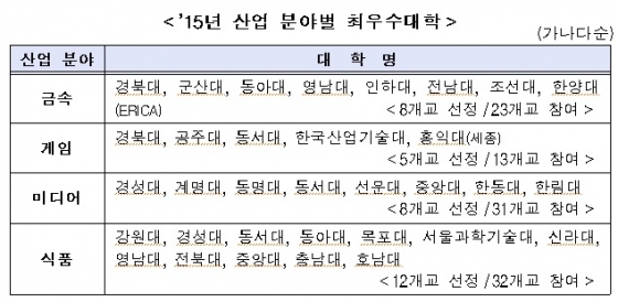 자료제공=교육부