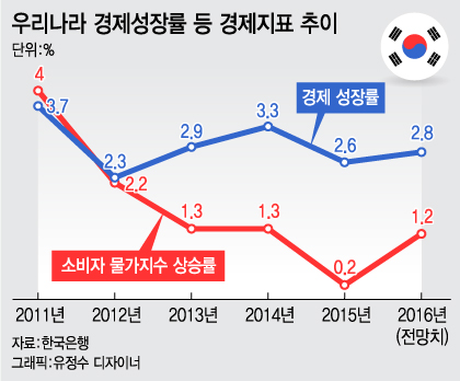 '삼겹살 1만원 무한리필' '990원 커피'…싸야 팔린다